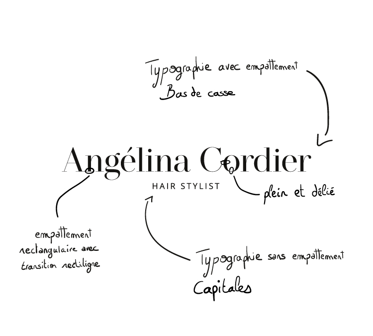 Composition du logo Angelina Cordier